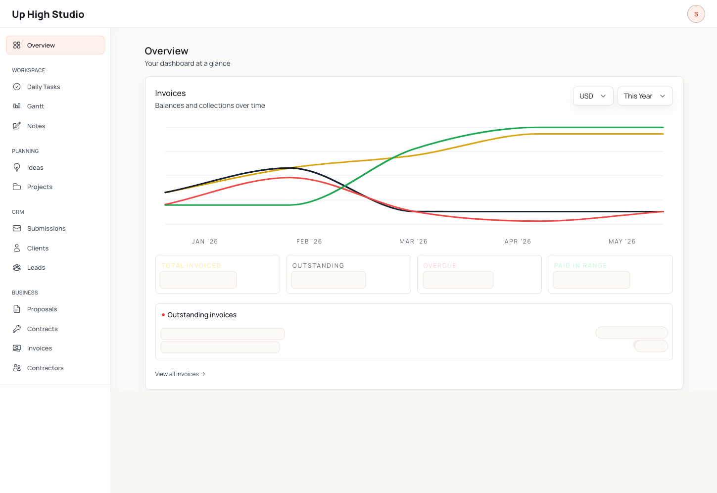 Up High Studio dashboard overview with redacted invoice metrics and workflow navigation.
