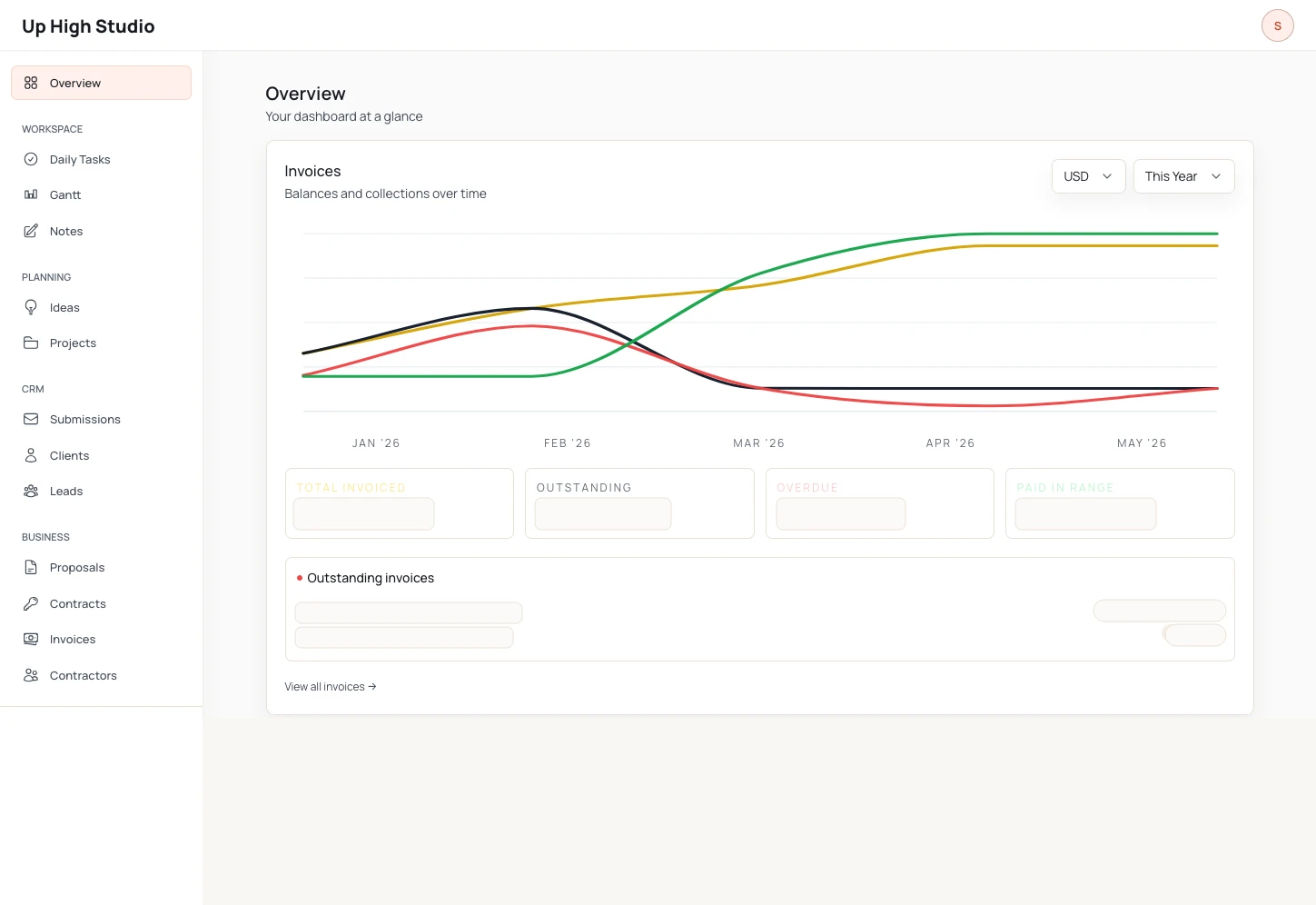 Up High Studio dashboard overview with redacted invoice metrics and workflow navigation.